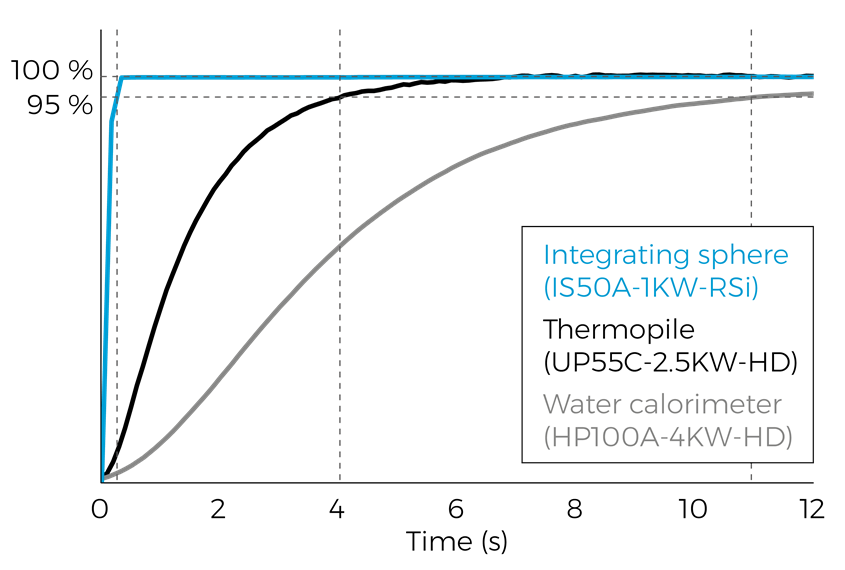 Gentec rise time graph.png